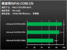 Athlon II X4 versus Phenom II X4 versus Core 2 Quad (1) (11)