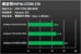 Athlon II X4 versus Phenom II X4 versus Core 2 Quad (1) (20)