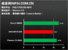 Athlon II X4 versus Phenom II X4 versus Core 2 Quad (1) (15)