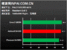 Athlon II X4 versus Phenom II X4 versus Core 2 Quad (1) (18)