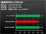 Athlon II X4 versus Phenom II X4 versus Core 2 Quad (1) (22)