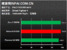 Athlon II X4 versus Phenom II X4 versus Core 2 Quad (1) (17)