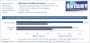 Batman Arkham Asylum Benchmarks 1