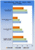 Spiele-Benchmarks