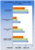 Spiele-Benchmarks