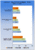 Spiele-Benchmarks