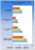 Spiele-Benchmarks