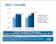 Präsentation: Clarkdale-Benchmark-Ergebnisse von Intel (5)