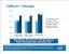 Präsentation: Clarkdale-Benchmark-Ergebnisse von Intel (6)