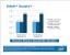 Präsentation: Clarkdale-Benchmark-Ergebnisse von Intel (7)