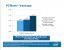Präsentation: Clarkdale-Benchmark-Ergebnisse von Intel (8)