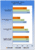 Spiele-Benchmarks