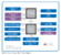P55 Blockdiagramm