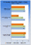 Spiele-Benchmarks