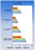 Spiele-Benchmarks