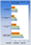 Spiele-Benchmarks