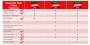 Streicht AMD die Markennamen Athlon, Phenom und Co.?