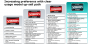 Streicht AMD die Markennamen Athlon, Phenom und Co.?