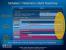 Intel CPU-Roadmap für Nehalem und Westmere 