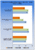 Spiele-Benchmarks