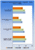 Spiele-Benchmarks