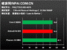 Athlon II X4 versus Phenom II X4 versus Core 2 Quad (1) (3)