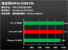 Athlon II X4 versus Phenom II X4 versus Core 2 Quad (1) (5)