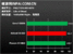 Athlon II X4 versus Phenom II X4 versus Core 2 Quad (1) (7)