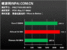 Athlon II X4 versus Phenom II X4 versus Core 2 Quad (1) (8)