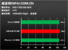 Athlon II X4 versus Phenom II X4 versus Core 2 Quad (1) (9)