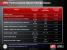 AMD Slides HD5870 vs Fermi 16