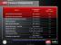 AMD Slides HD5870 vs Fermi 17