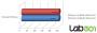 Super-Pi-Benchmark