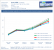Ati Radeon HD 5870 im Test: CPU-Skalierung mit 5 Spielen, 6 CPUs und 4 Settings: Anno 1404