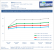 Ati Radeon HD 5870 im Test: CPU-Skalierung mit 5 Spielen, 6 CPUs und 4 Settings: Risen