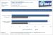 AMD Phenom II X4 965 BE C3-Stepping: Leistungsaufnahme