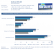 Geforce GTX285 Performance Brief