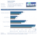 Radeon HD 5870 Performance Brief