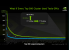 Nvidia Tesla-20-Serie: Erste Grafikkarten auf Basis der Fermi-Architektur. (7)