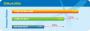 Via Nano 3000: Benchmarks direkt von Via (2)