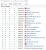 PC Games Hardware bei Hwbot: In den Top 10 etabliert