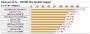 AMD Opteron 2431 im Test