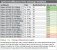 Die Durchschnitts-Fps wurden unter 1.680 x 1.050 mit 4x MSAA/16:1 AF in unseren üblichen Benchmark-Spielen ermittelt: Call of Duty: World at War, Crysis Warhead, Fallout 3 und Race Driver: Grid. Gut sichtbar ist, dass Grafikkarten im Preisbereich um 100 Euro in der Regel das beste Preis-Leistungs-Verhältnis aufweisen. Oberhalb von 200 Euro bekommen Sie zwar absolut mehr Fps, zahlen jedoch überproportional mehr Geld dafür.