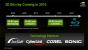 Nvidia 3D-Vision-Event