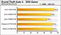 Erste Benchmarks des Intel Core i3-530 aufgetaucht (3)