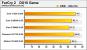 Erste Benchmarks des Intel Core i3-530 aufgetaucht (6)