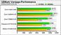 Erste Benchmarks des Intel Core i3-530 aufgetaucht (4)