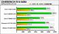 Erste Benchmarks des Intel Core i3-530 aufgetaucht (2)
