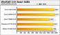 Erste Benchmarks des Intel Core i3-530 aufgetaucht (1)