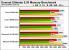 Erste Benchmarks des Intel Core i3-530 aufgetaucht (5)